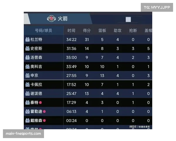 火箭大胜老鹰终结对手十一连胜 排名升至西部第四掌握主动权